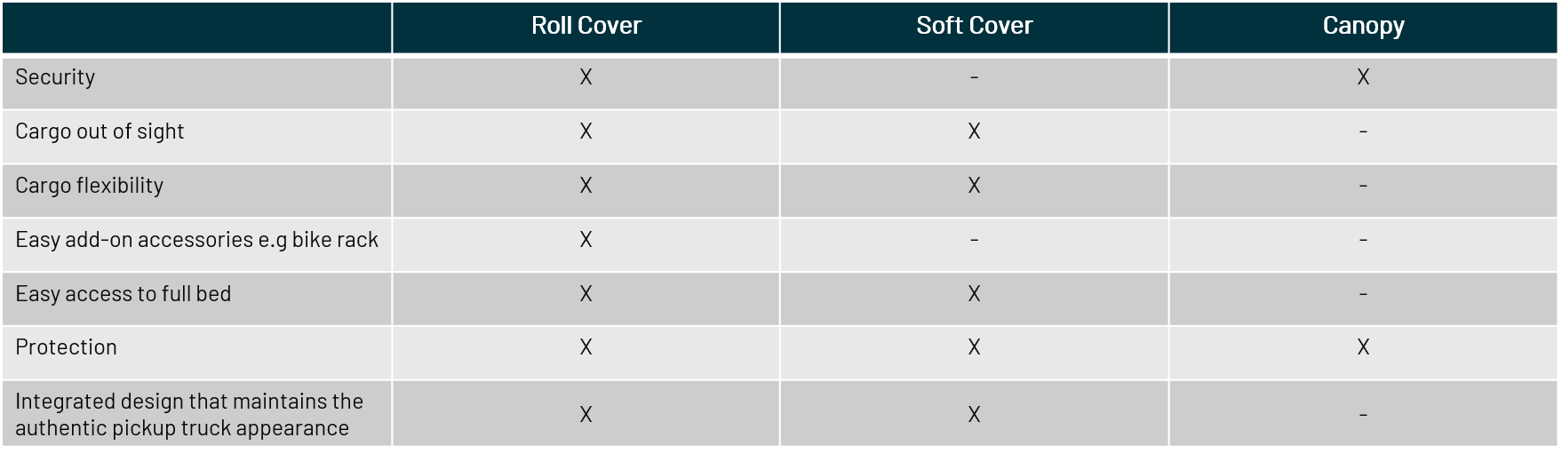 Mountain Top Comparison guide tonneau cover vs canopy
